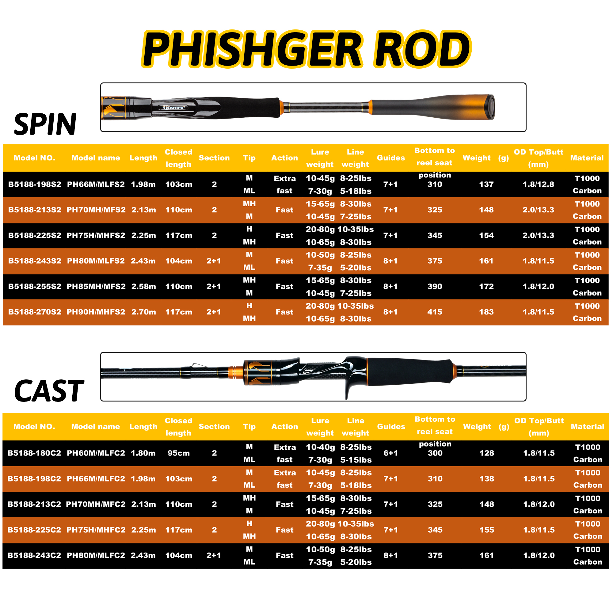 BIUTIFU 2-Tip Fuji Guide Spinn - Fishing Rod Guide Replacement review and price